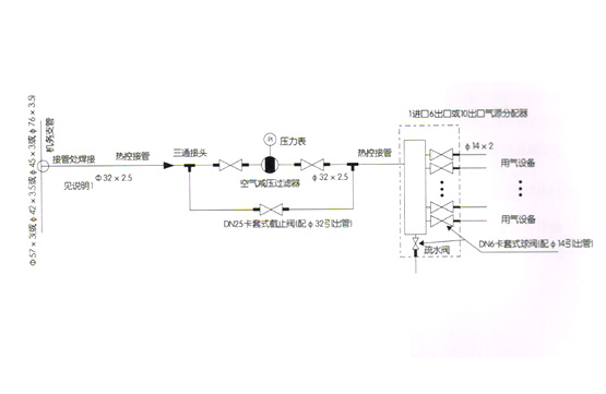 SXPFC-A/B型气源分配装置